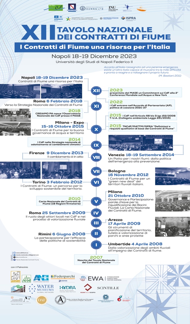 La diffusione dei Contratti di Fiume in Italia in relazione agli incontri nazionali del TNCDF (TNCdF 2023).