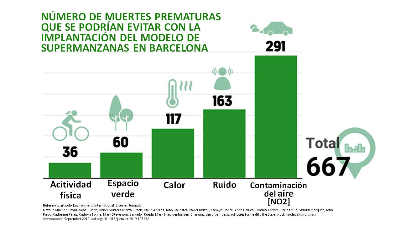 Gráfico, Gráfico de barras Descripción generada automáticamente