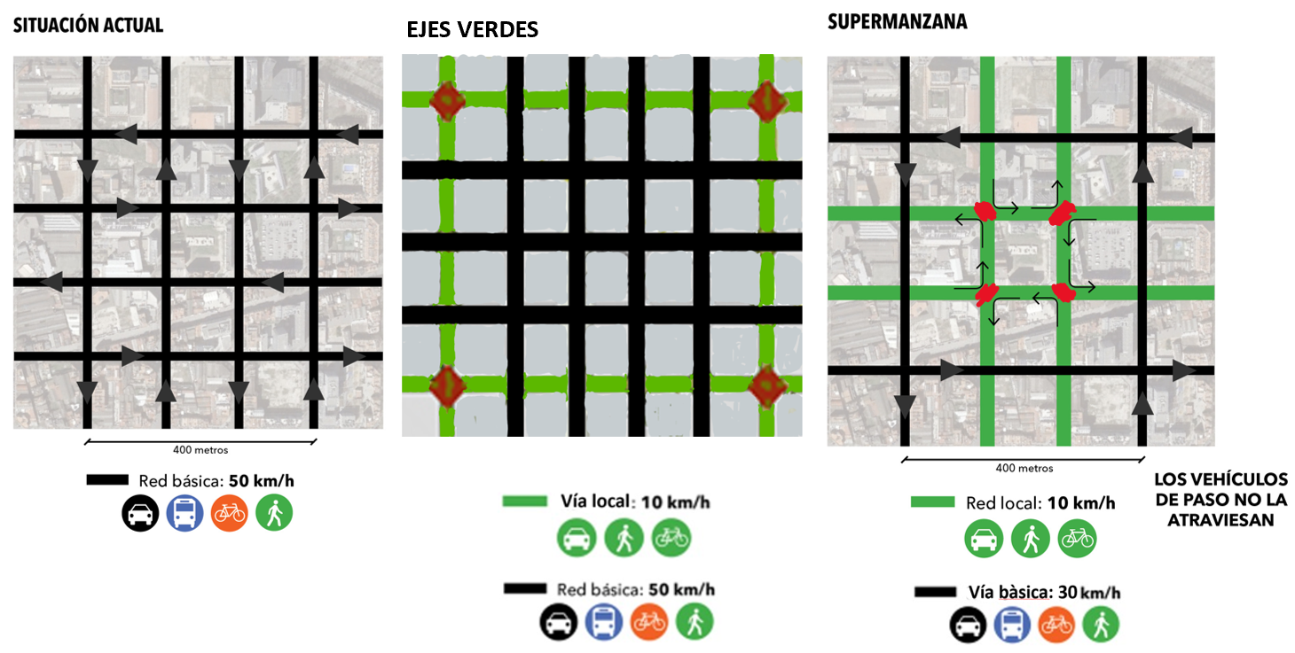 Fig. 7. Intersecciones que se convierten en plazas con el modelo congestivo. 